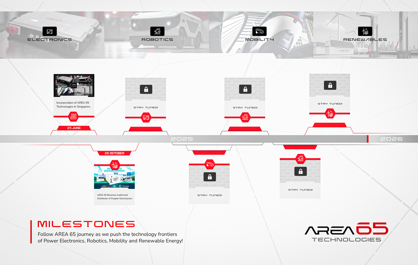 Area 65 Technologies  Advanced Technology Solutions blog banner